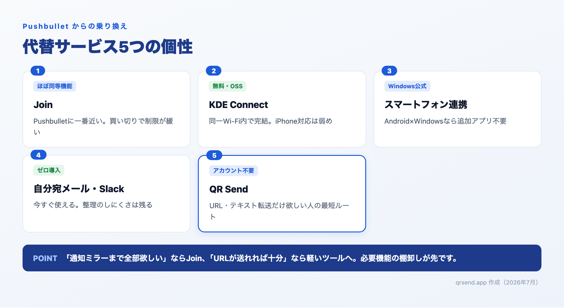 Pushbulletの代替5サービス（Join・KDE Connect・スマートフォン連携・自分宛メールやSlack・QR Send）の特徴比較図解