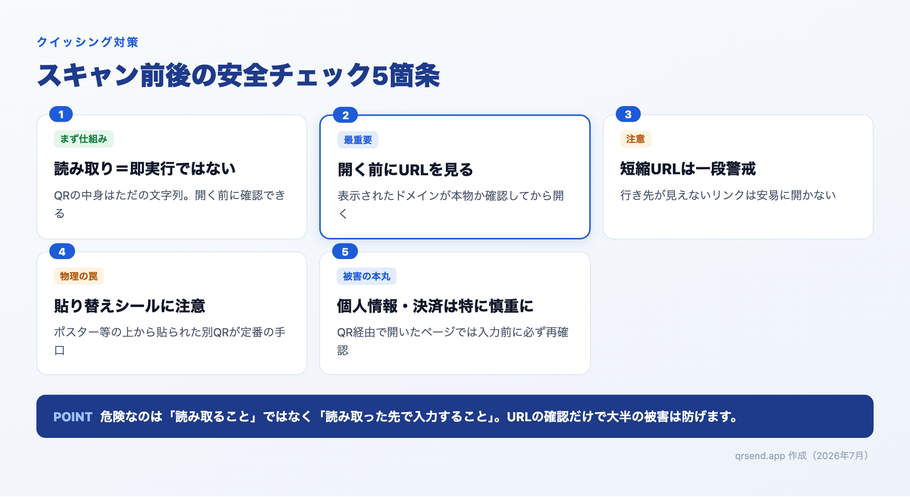 QRコードを安全にスキャンするための5つのチェックポイントの図解（URL確認・短縮URL警戒・貼り替えシール注意など）